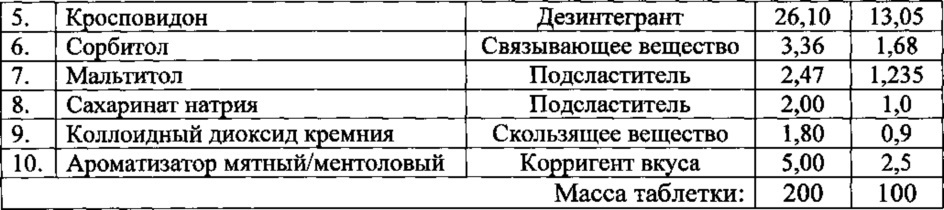 Фармацевтическая композиция, содержащая комбинацию мемантина и мелатонина (патент 2654713)