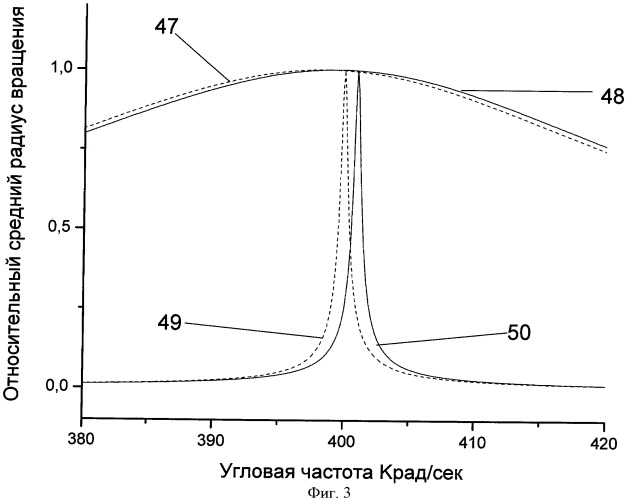 Способ структурно-химического анализа органических и биоорганических соединений на основе масс-спектрометрического и кинетического разделения ионов этих соединений (патент 2402099)