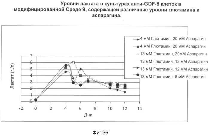 Получение рекомбинантного белка pфно-lg (патент 2458988)