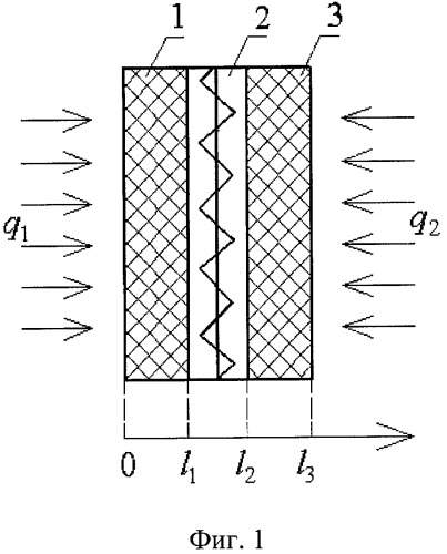 Способ комплексного определения теплофизических характеристик материалов (патент 2387981)