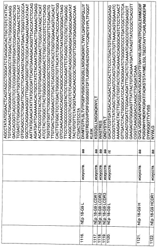 Pscaxcd3, cd19xcd3, c-metxcd3, эндосиалинxcd3, epcamxcd3, igf-1rxcd3 или fap-альфаxcd3 биспецифическое одноцепочечное антитело с межвидовой специфичностью (патент 2547600)