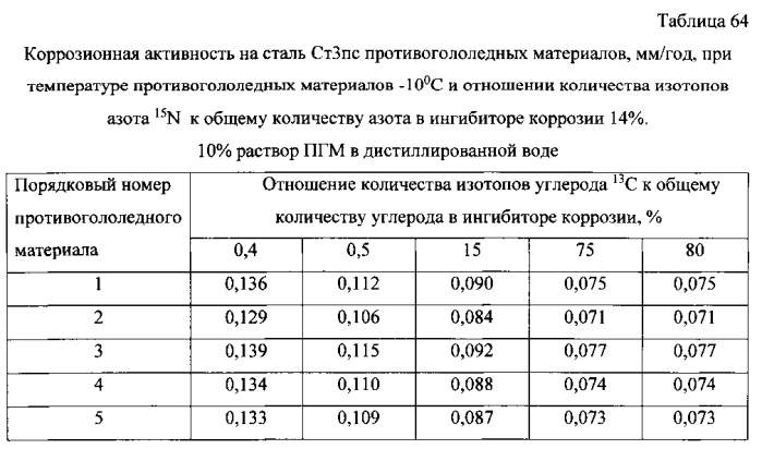 Способ получения твердого противогололедного материала на основе пищевой поваренной соли и кальцинированного хлорида кальция (варианты) (патент 2583961)