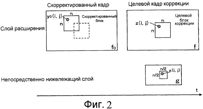 Способ масштабируемого кодирования и способ масштабируемого декодирования видеоинформации, устройства для них, программы для них и носитель записи, на котором записаны программы (патент 2461978)