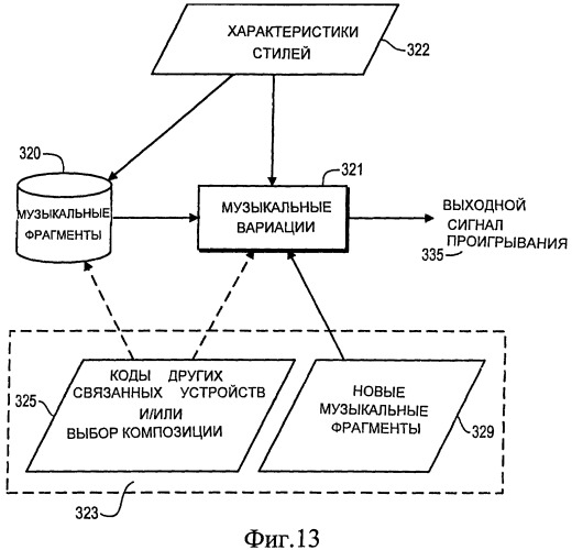 Устройства с музыкальным взаимодействием (патент 2419477)