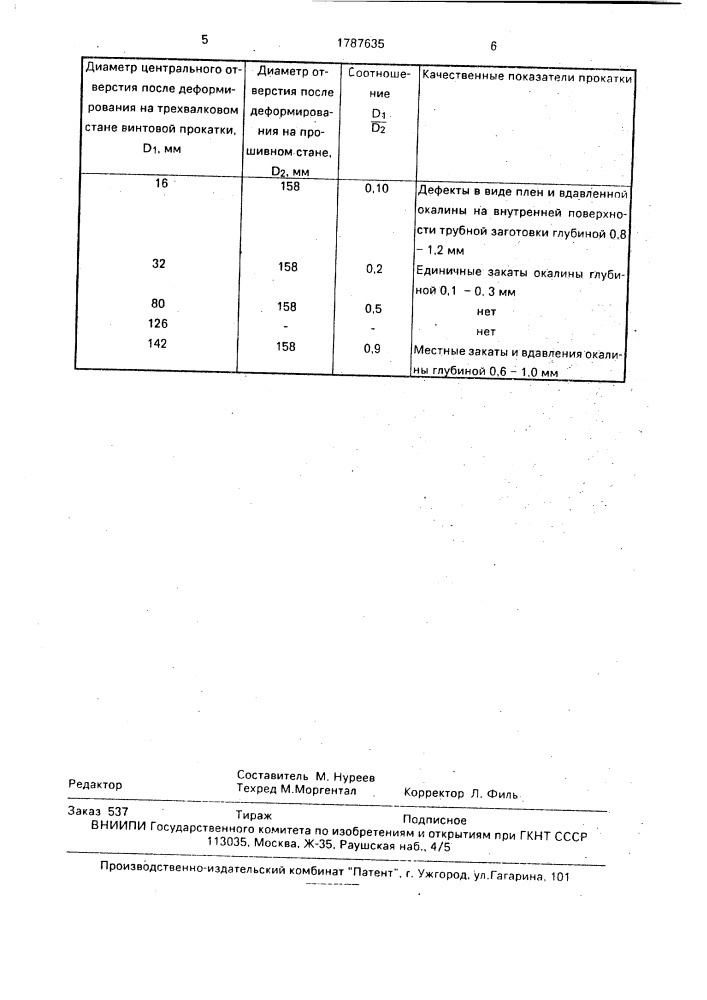 Способ изготовления подшипниковых колец (патент 1787635)