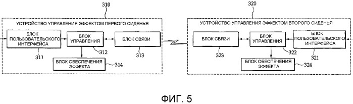Система для управления эффектом на сиденье в помещении для кинопоказа (патент 2512774)