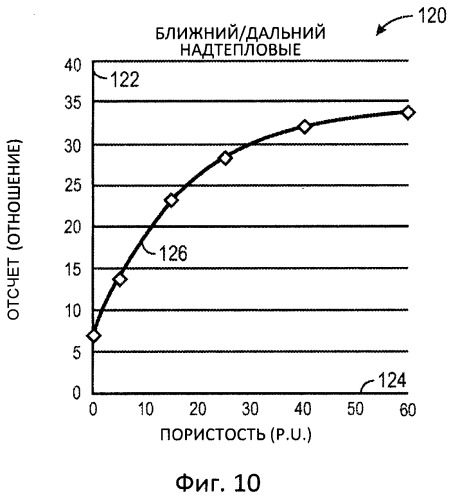 Нейтронный скважинный прибор для измерения пористости с увеличенной точностью и уменьшенными литологическими влияниями (патент 2515111)