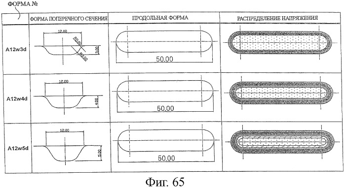 Способ идентификации причины возникновения упругого возврата, способ отображения степени влияния упругого возврата, способ идентификации места расположения причины возникновения упругого возврата, способ идентификации положения меры против упругого возврата, устройства для их выполнения и их программы (патент 2424074)