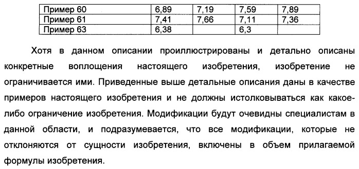 Химические соединения, содержащая их фармацевтическая композиция, их применение (варианты) и способ связывания er  и er -эстрогеновых рецепторов (патент 2352555)