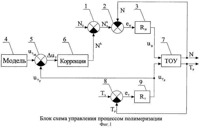 Способ автоматического управления реактором синтеза суспензионной полимеризации стирола (патент 2534365)