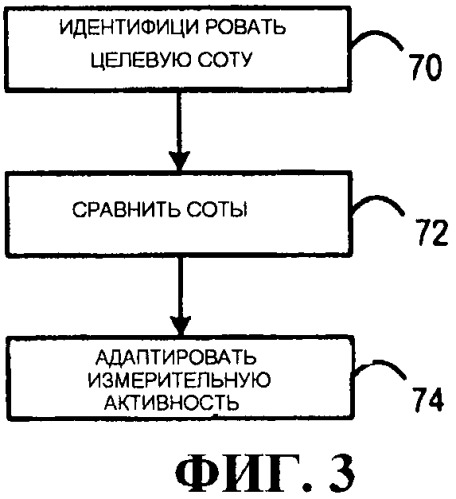 Способ и схема для уровня активности событийно запускаемого адаптивного обнаружения сот при прерывистом приеме (патент 2461127)