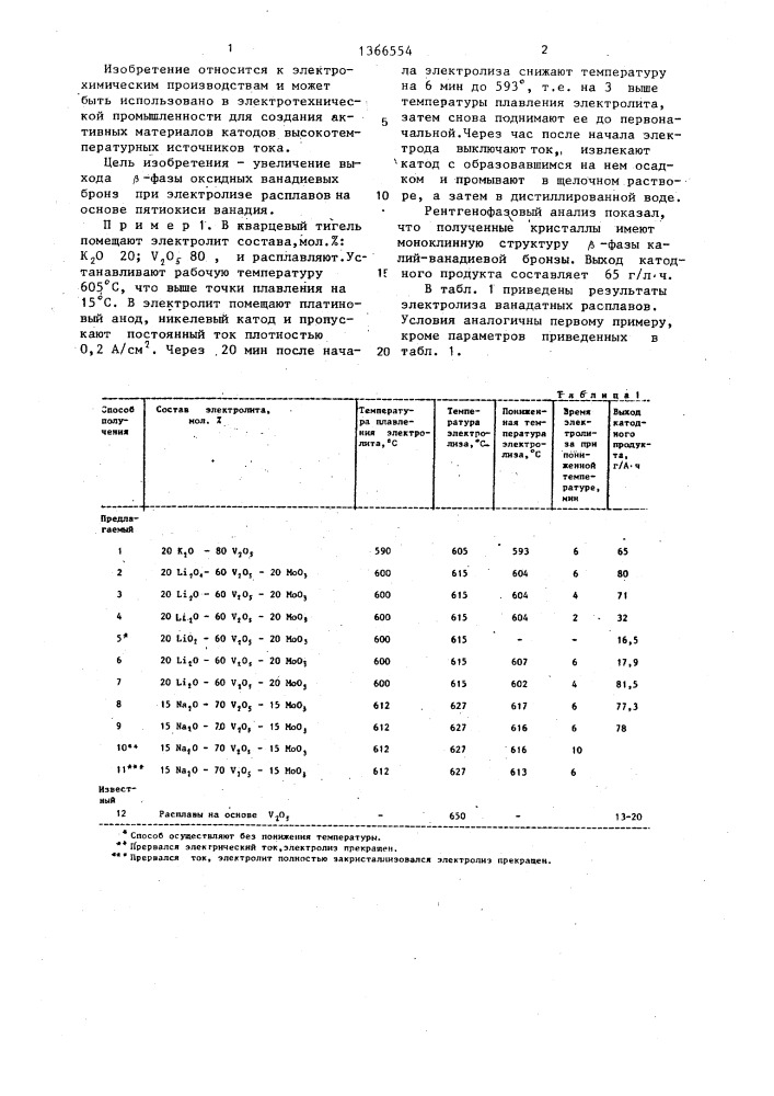 Способ получения @ -фазы оксидных ванадиевых бронз (патент 1366554)