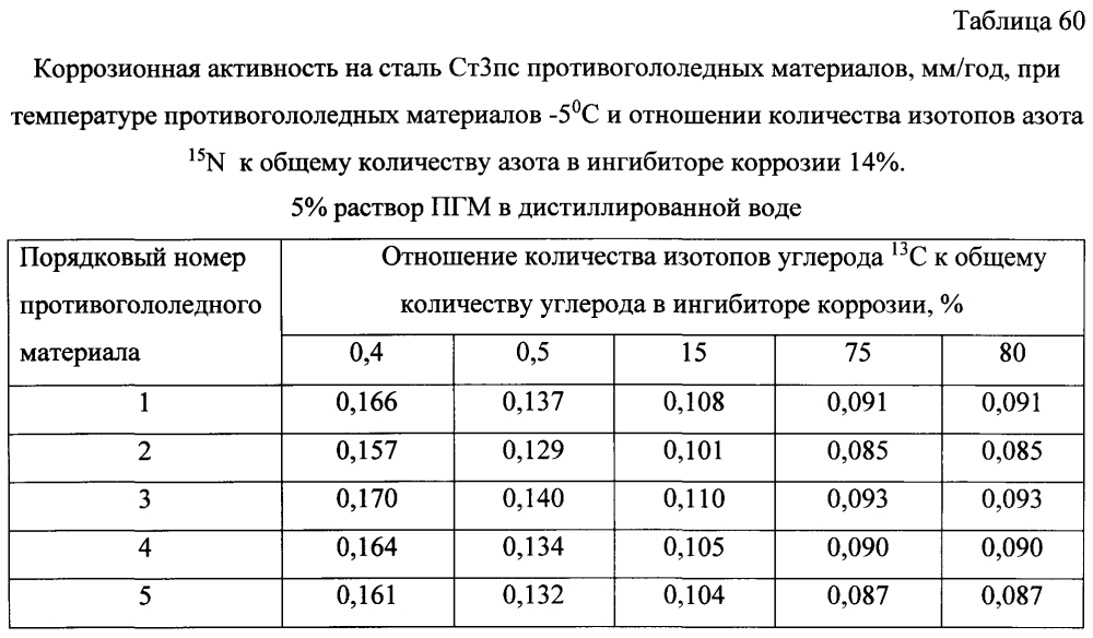 Способ получения твердого противогололедного материала на основе пищевой поваренной соли и кальцинированного хлорида кальция (варианты) (патент 2597313)