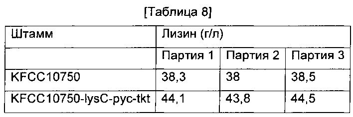 Способ получения l-лизина с использованием микроорганизмов, обладающих способностью продуцировать l-лизин (патент 2616870)