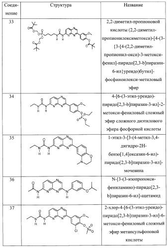 Пиридопиразиновые производные, фармацевтическая композиция и набор на их основе, вышеназванные производные и фармацевтическая композиция в качестве лекарственного средства и средства способа лечения заболеваний и их профилактики (патент 2495038)