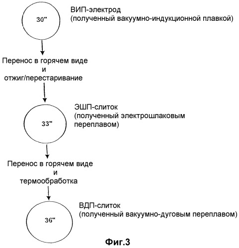 Способ получения слитков большого диаметра из сплавов на основе никеля (патент 2272083)