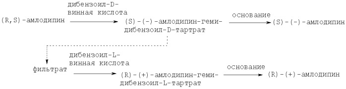 Способ оптического разделения амлодипина (патент 2394026)