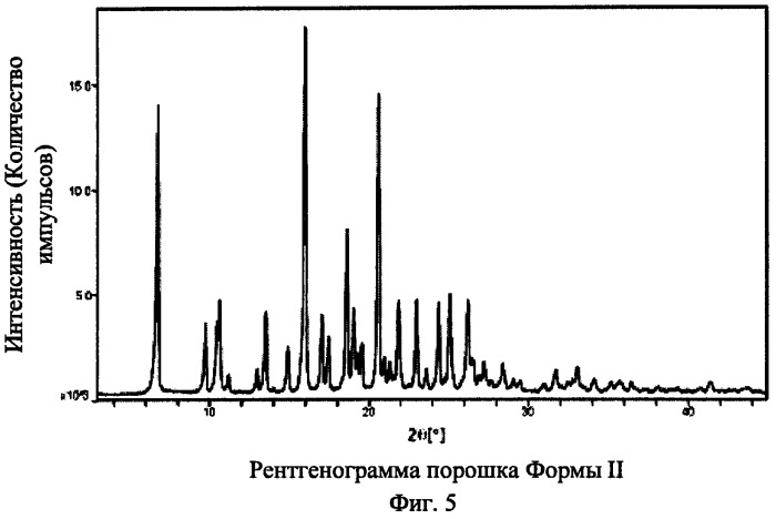 Соединение, некоторые его новые формы, фармацевтические композиции на его основе и способы получения и применения (патент 2507203)