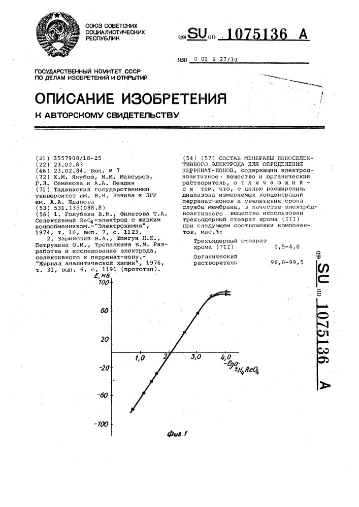 Состав мембраны ионоселективного электрода для определения перренат-ионов (патент 1075136)