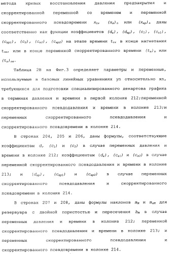 Способы и устройства для оценки физических параметров резервуаров с использованием метода кривых восстановления давления при испытании разрыва нагнетанием/сбросом (патент 2359123)