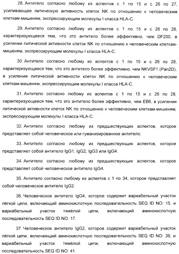 Антитела, связывающиеся с рецепторами kir2dl1,-2,-3 и не связывающиеся с рецептором kir2ds4, и их терапевтическое применение (патент 2410396)