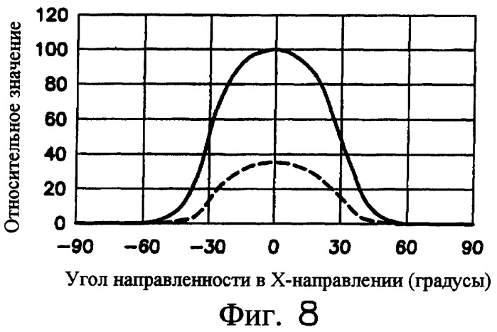 Светодиодное устройство и оптический детектор, выполненный с помощью светодиодного устройства, для устройства проверки подлинности банкнот (патент 2363073)