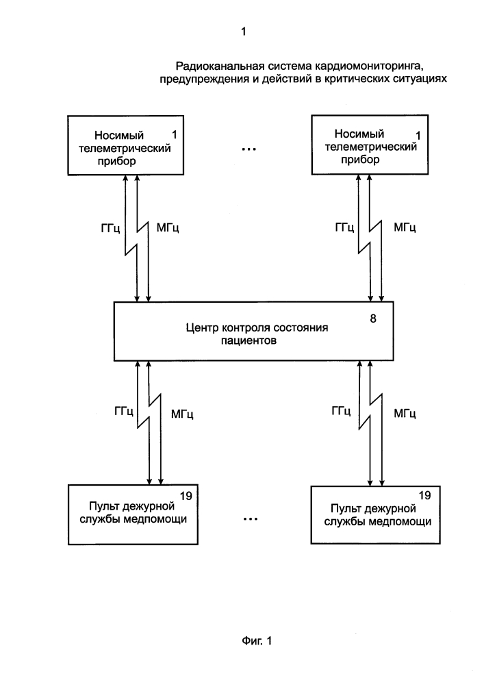 Радиоканальная система кардиомониторинга, предупреждения и действий в критических ситуациях (патент 2630126)