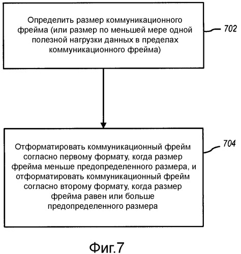 Способы и устройство для форматирования заголовков в коммуникационном фрейме (патент 2475989)