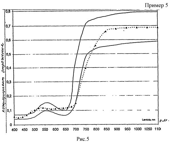 Композиция для крашения термостойкой ткани (патент 2494181)