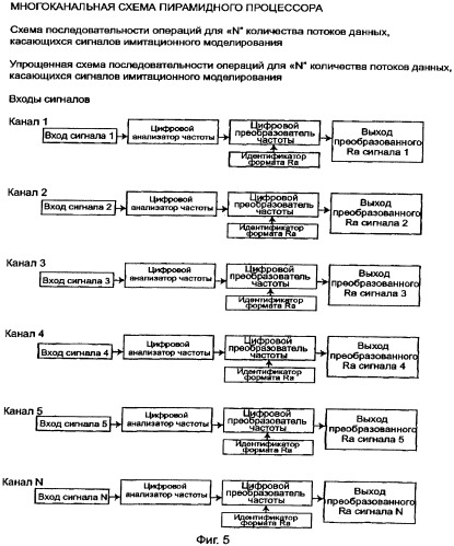 Устройство для преобразования частотного спектра в частоты природной гармоники (патент 2411593)