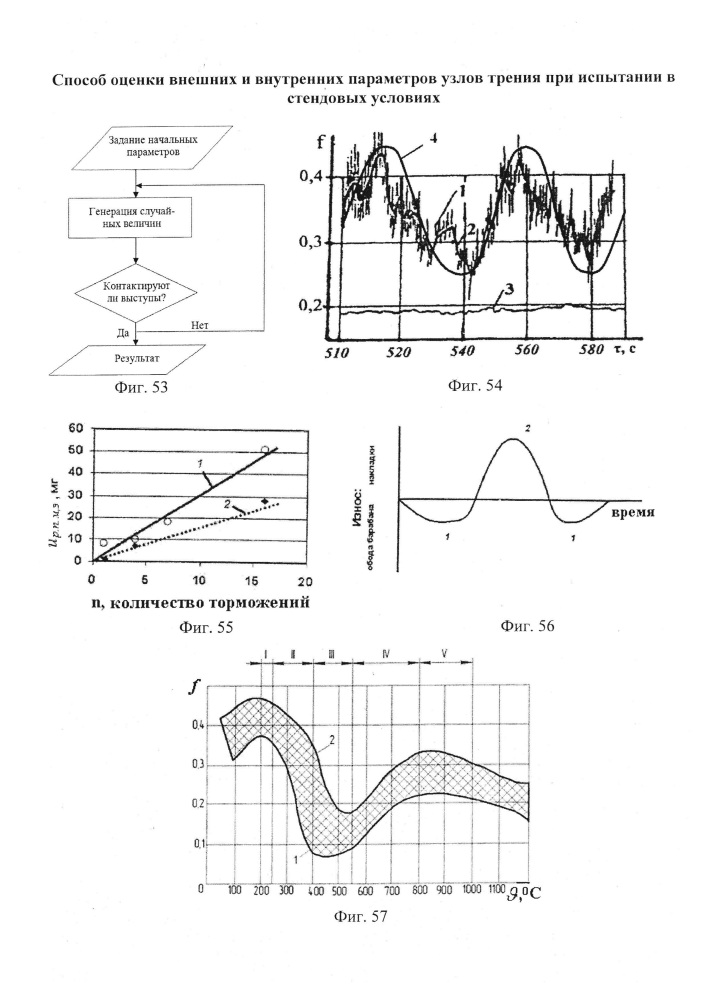 Способ оценки внешних и внутренних параметров узлов трения при испытании в стендовых условиях (патент 2647338)