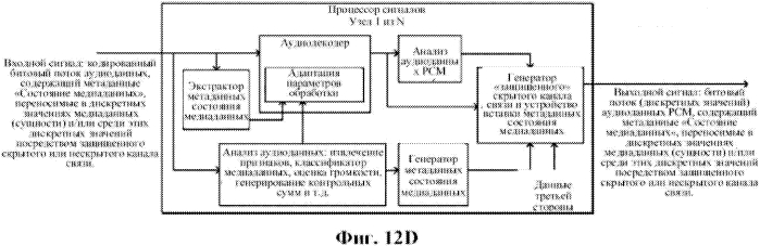 Адаптивная обработка несколькими узлами обработки медиаданных (патент 2568372)