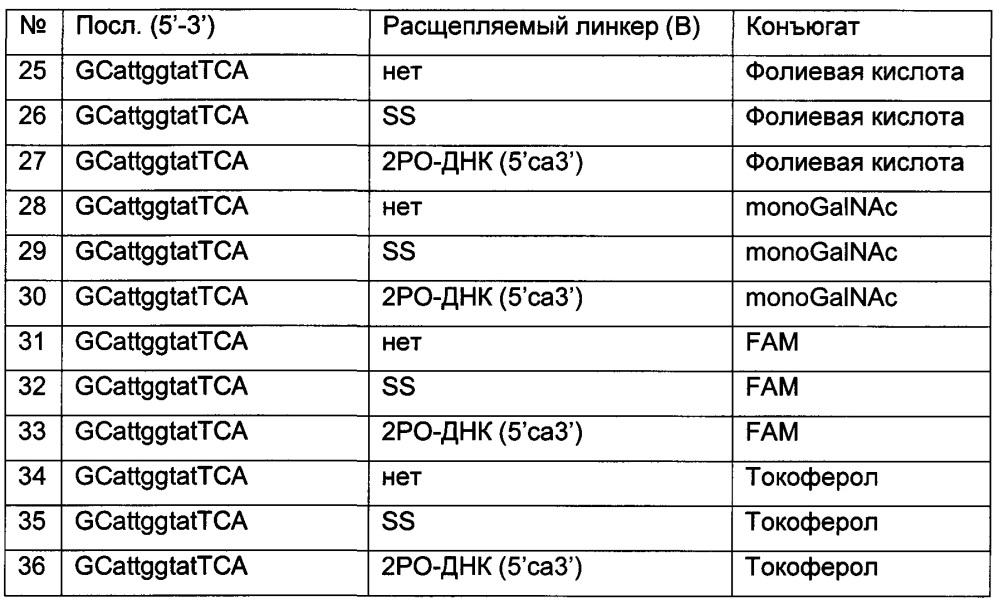 Конъюгаты олигонуклеотидов (патент 2653438)