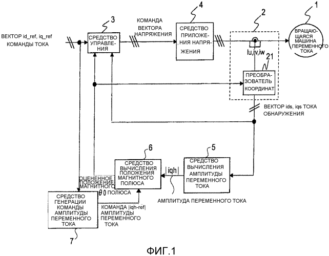 Устройство управления вращающейся машины переменного тока (патент 2576246)