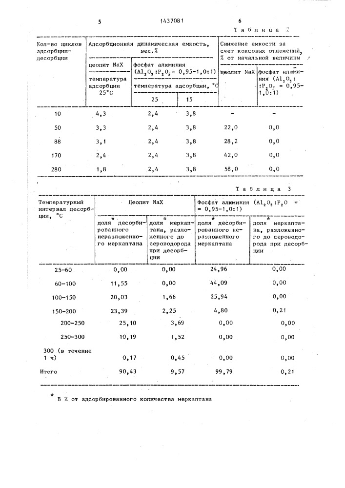 Способ очистки углеводородного газа от сернистых соединений (патент 1437081)