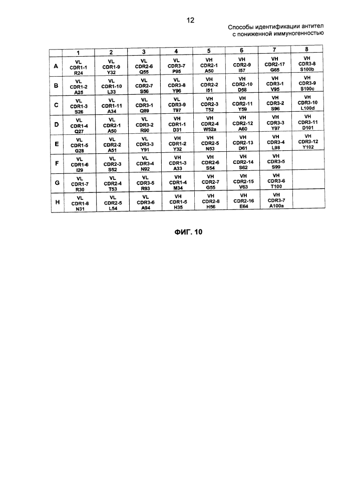 Способы идентификации антител с пониженной иммуногенностью (патент 2648141)