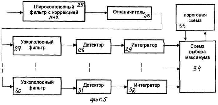 Схема выбора максимума