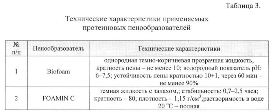 Смесь для жаростойкого пенобетона на основе наноструктурированного композиционного гипсового вяжущего, способ изготовления изделий (патент 2613208)