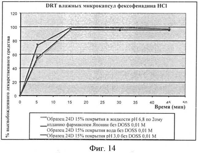 Микрокапсулы фексофенадина и содержащие их композиции (патент 2563623)