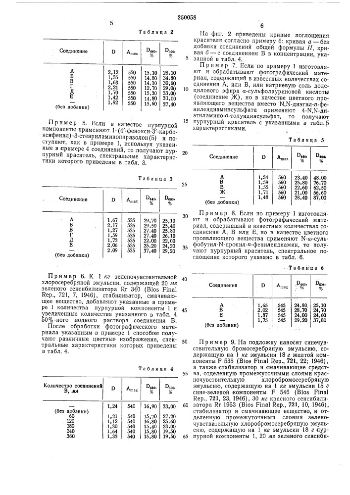 Способ изготовления и обработки многослойного цветофотографического материалаизвестен способ изготовления многослойного цветофотографичеокого материала, заключающийся в том, что на подложку наносят 'светочувствительные слои, содержащие желтую, голубую и пурпурную цветообразующую компоненту, и ^промежуточные слои. полученный материал затем .проявляют в проявителе обычного состава, а дальнейшую обработку (производят обычным опособом.в /качестве (пурпурных ком'понент применяют производные пиразолона-5 общей формулыжелательное поглощение как в синей, так .и в красной областях спектра.цель изобретения ^—улучшение цветовоспроизведения многослойного цветофотографи-5 ческого материала.согласно изобретению способ изготовления многослойного цветофотографического материала состоит в том, что на подложку наносят светочувствительный слой, содержащий жел- 10 тую цветообразующую компоненту, светочувствительный слой, содержащий желтую цветообразующую компоненту, светочувствительный слой, содержащий голубую цветообразующую компоненту, светочувствительный слой, содер- 15 жащий пурпурную цветообразуюш.ую компоненту общей формулы i и соединение общей формулыs0,2 (патент 250058)