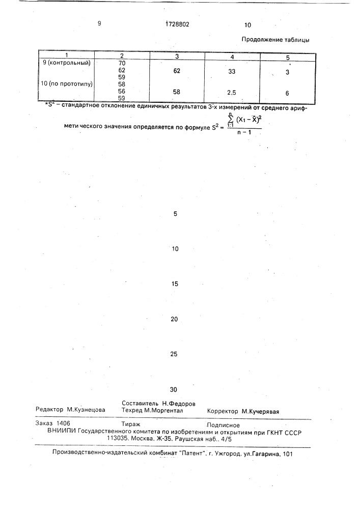 Способ определения удержания канифольсодержащего проклеивающего вещества в бумаге (патент 1728802)