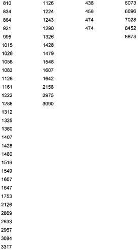 Способ получения 5-хлор-n-(5s)-2-оксо-3-[4-(3-оксо-морфолинил)-фенил]-1,3-оксазолидин-5-ил}-метил)-2-тиофенкарбоксамида в модификации ii (варианты) (патент 2578602)