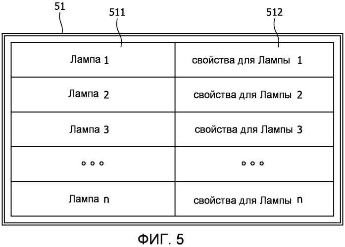 Система и способ для автоматического ввода в эксплуатацию множества источников света (патент 2542735)