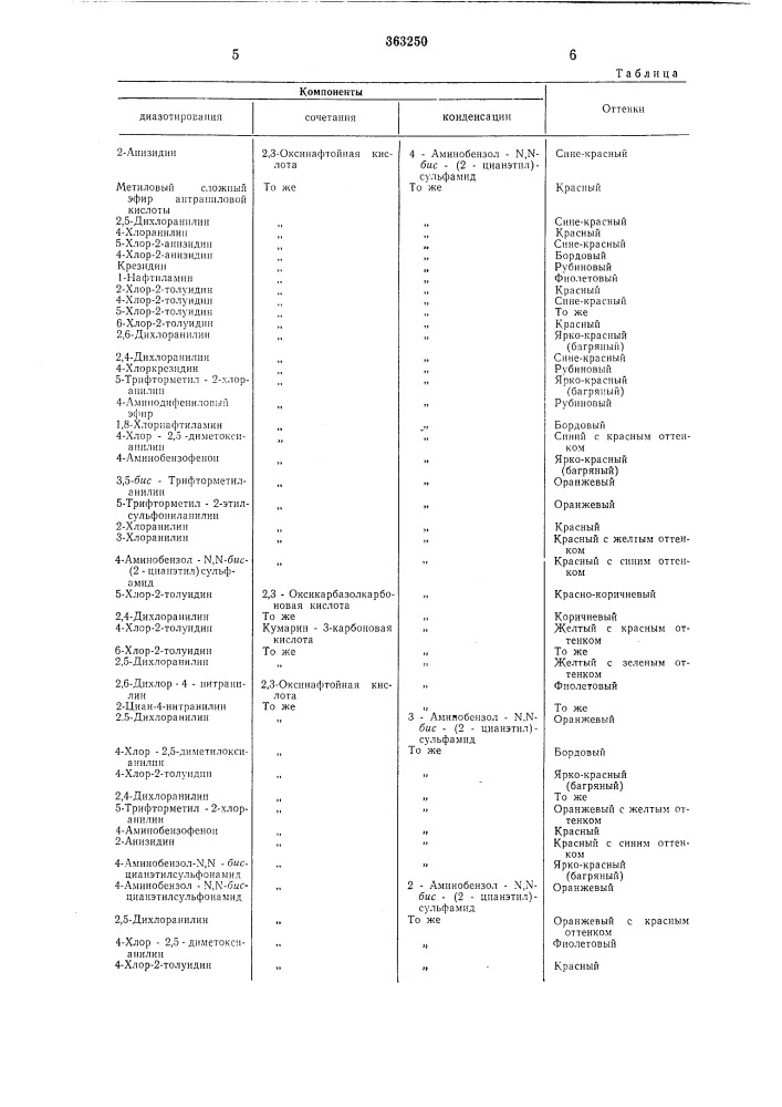 Способ получения азопигментов (патент 363250)