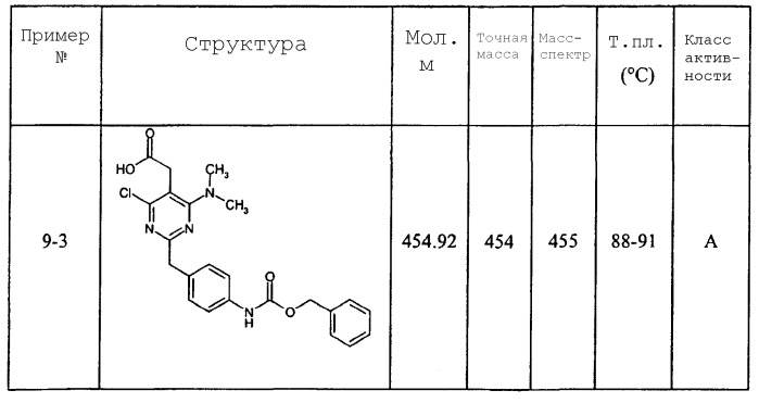 Производные пиримидина, обладающие свойствами антагониста сrth2 (варианты) (патент 2361865)