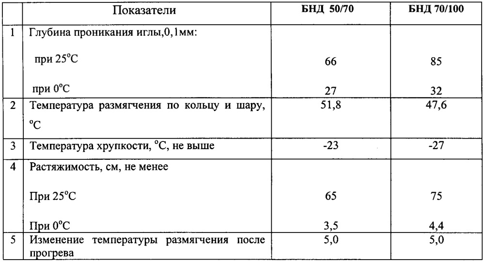 Способ получения битума и установка для его осуществления (патент 2641761)