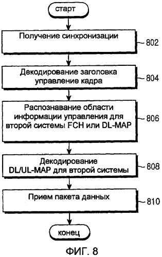 Система и способ для взаимодействия услуги между неоднородными системами связи (патент 2408147)