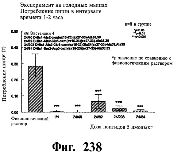 Соединения оксинтомодулина (варианты), фармацевтическая композиция на их основе, способы лечения и профилактики ожирения и сопутствующих заболеваний (варианты) и лекарственное средство (варианты) (патент 2485135)