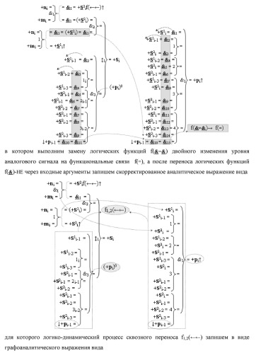Способ логико-динамического процесса суммирования позиционных аргументов аналоговых сигналов [ni]f(2n) и [mi]f(2n) с применением арифметических аксиом троичной системы счисления f(+1,0,-1) и формированием результирующей суммы аналоговых сигналов [sj]f(2n) в позиционном формате (русская логика) (патент 2439659)