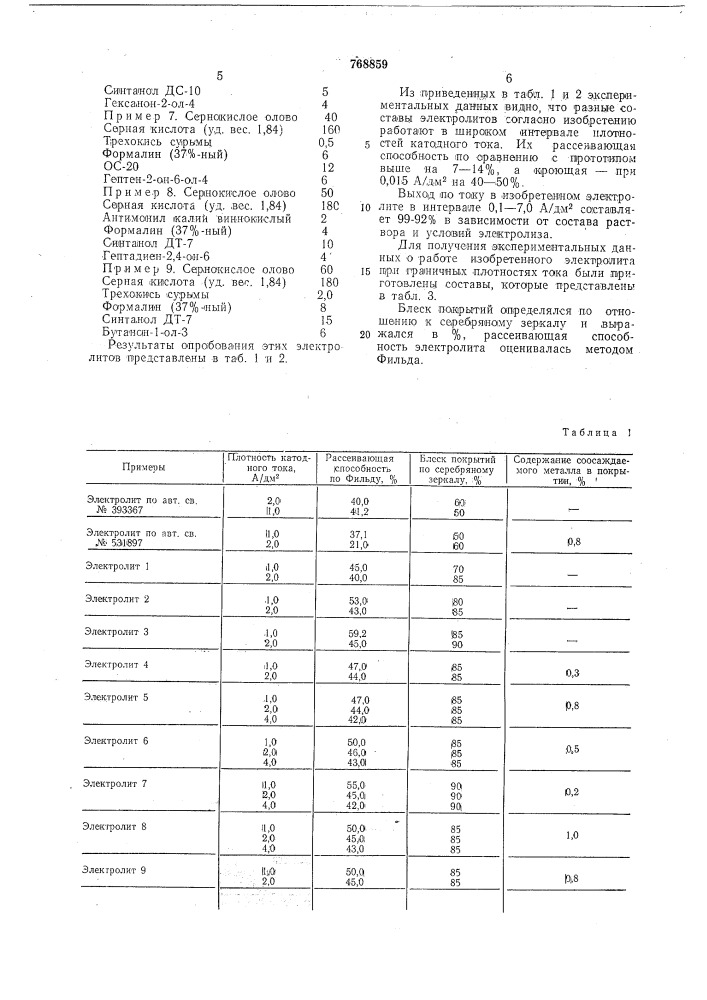 Электролит лужения (патент 768859)